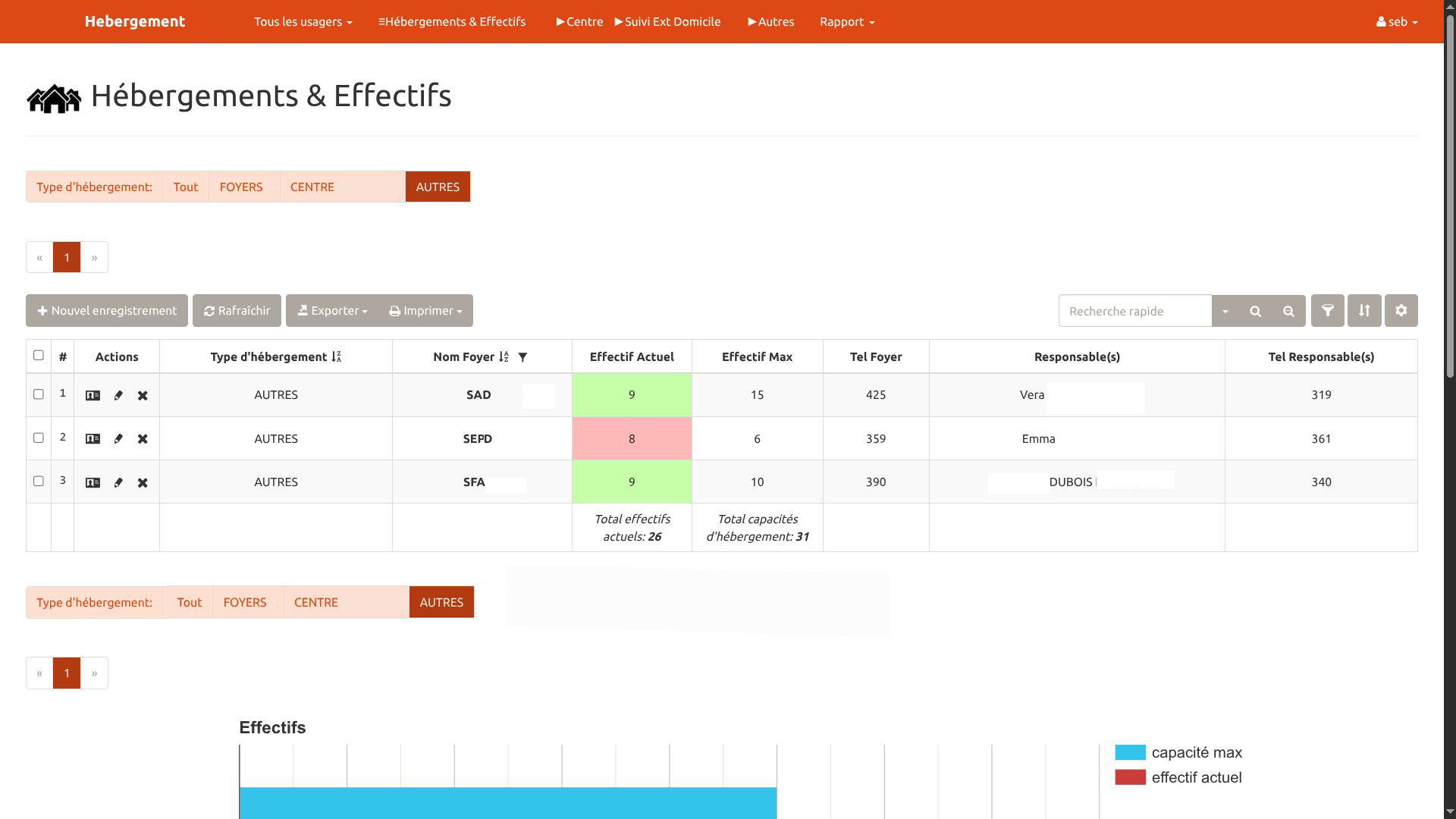 Interface Gestion occupations locaux — planning et suivi des hébergements